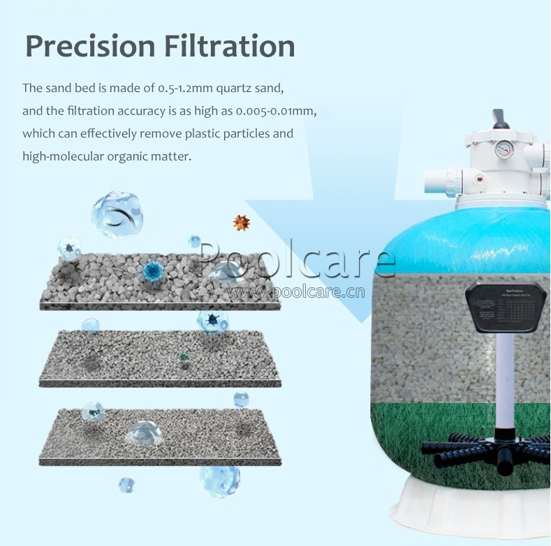 Ultraviolet-proof Fiber Glass Swimming Pool Sand Filter